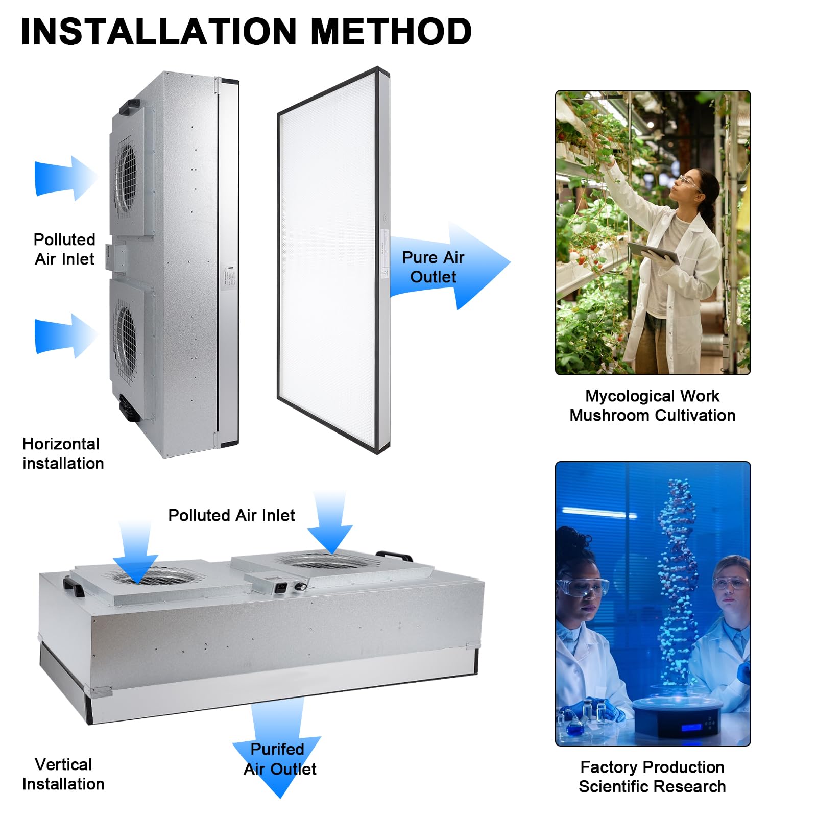 Fan Filter Unit Laminar-Flow-Hood Yzzwer - FFU HEPA Filters for